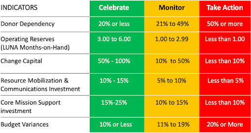 Spring's FIRE Financial Dashboard Sample